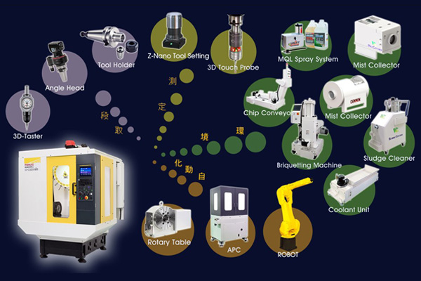 ROBODRILL Solution小型加工機解決方案